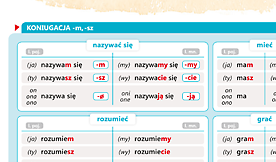 easily understandable grammar tables